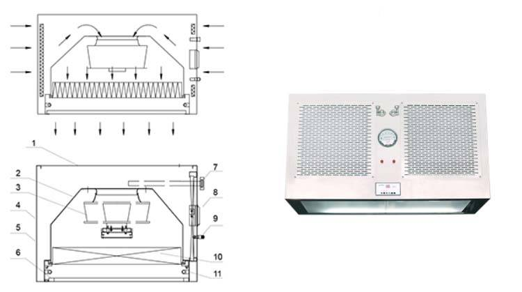 層流罩的作用是什么？如何安裝層流罩